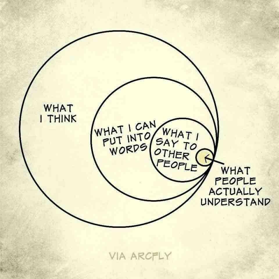 communication-gap-what-people-actually-understand